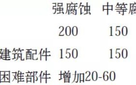 武安安特佳耐固防腐带您了解耐腐蚀涂层防护机理与涂层钢腐蚀破坏原因及防护